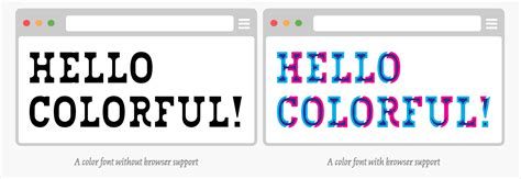 Image result for Style Font Color CSS