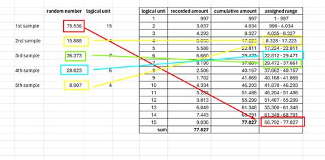 Toradh íomhá ar Sampling Interval Formula MRI