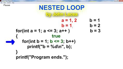 For Loop Nested Reverse に対する画像結果