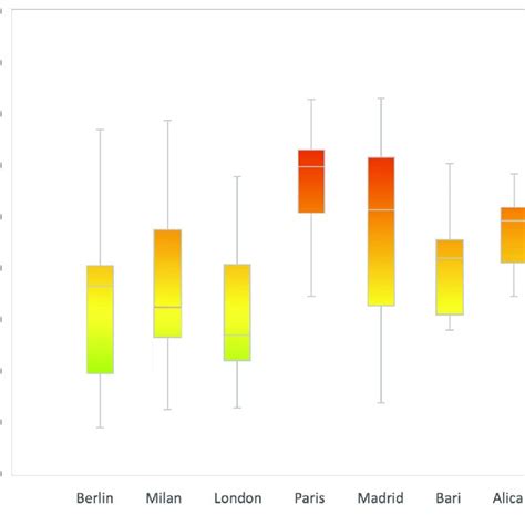 Boxplot in Statistics に対する画像結果
