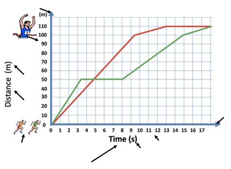 Image result for Tye's of Components Graph