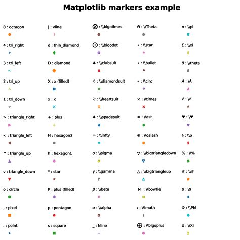 Image result for Python Markers