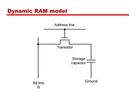 Image result for Dynamic Angle RAM Modules