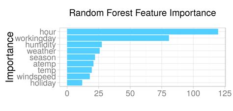 Image result for Auto Hot Bar Machine Learning