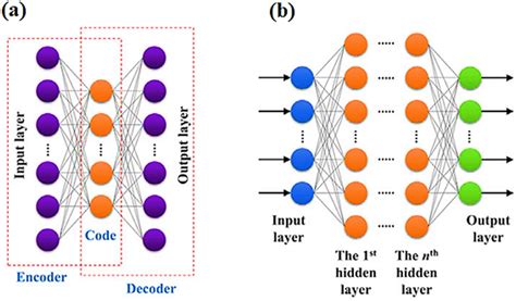 Toradh íomhá ar Deep Neural Network Autoencoder