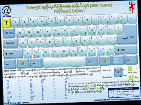 Image result for Window 10 Myanmar Font