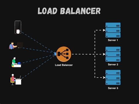 Toradh íomhá ar Load Balancer Network Devices