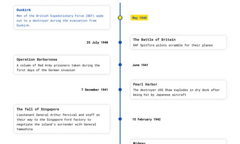 Timeline React Library に対する画像結果