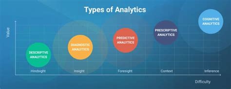 Toradh íomhá ar Types of Data Analytics