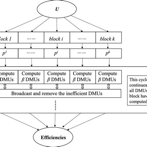 Python Algorithm Diagram に対する画像結果