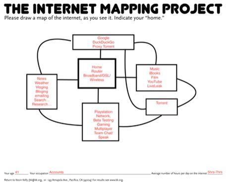 Image result for Internet Activity Map