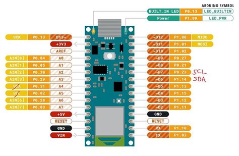 Nano BLE 33: Softwire I2C not working - Programming - Arduino Forum