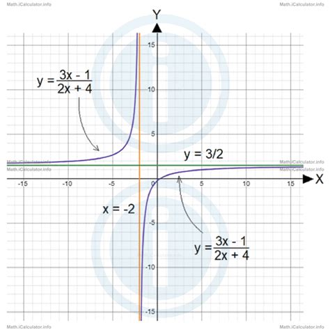 Negative Reciprocal Graph に対する画像結果