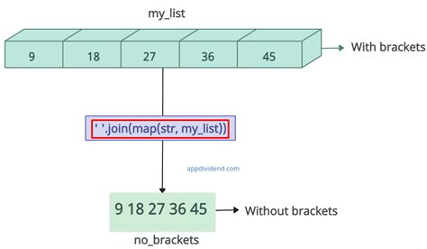 Toradh íomhá ar Printing List without Brackets Python