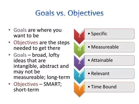 Image result for Objectives and Goals Examples