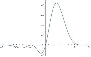 Image result for Positive Definite Graph