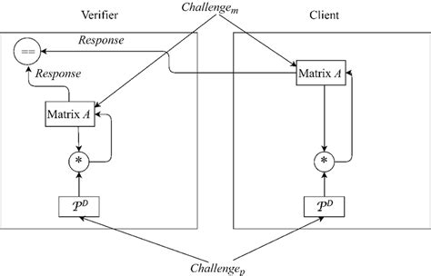 Image result for Flow Chart For Multiplication Matrix