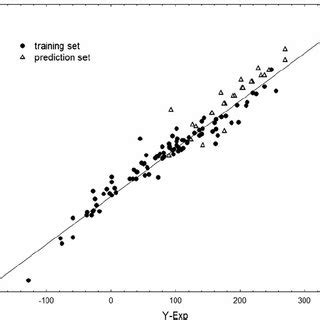 Prediction vs Simulation Drawing に対する画像結果