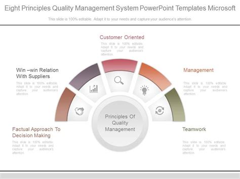 Image result for Quality Management System PowerPoint Template