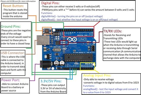 Image result for Arduino Anatomy