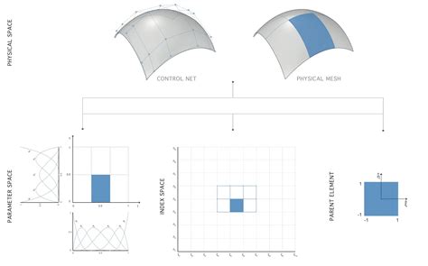 Integrable Graphs に対する画像結果