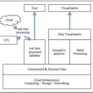 Image result for Big Data System