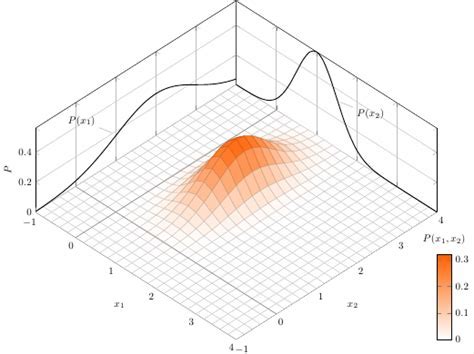 Image result for Python 3D Figure Density