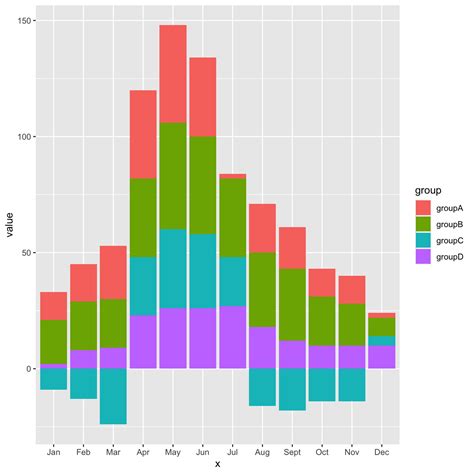 Toradh íomhá ar Bar Chart Negative Values