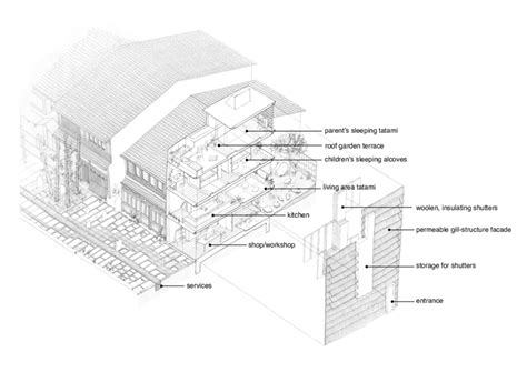 Image result for Exploded View Street