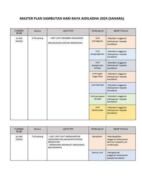 Afbeeldingsresultaten voor Contoh Master Breakdown