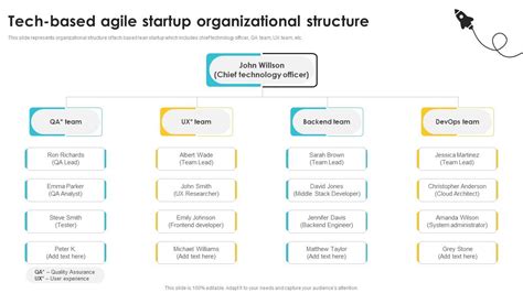 Image result for Organazation Structure in Startup