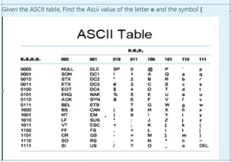 Image result for ASCII Table E