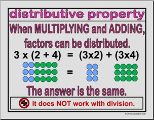 Image result for Distributive Property of Multiplication Poster