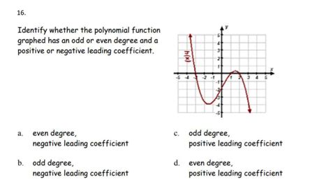Image result for Negative Leading Coefficient Graph