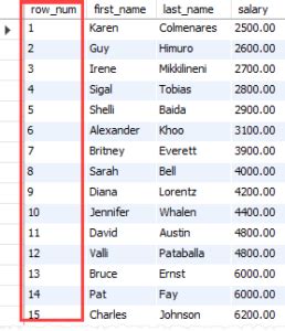 Num Row に対する画像結果