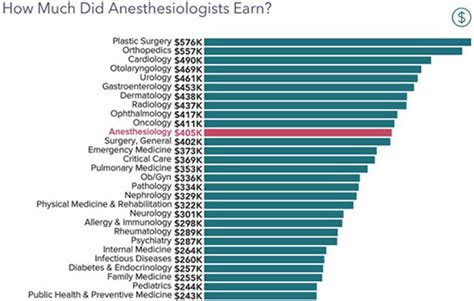 Toradh íomhá ar People Salary Graph Python