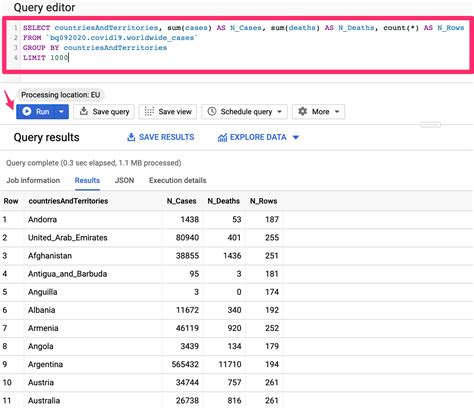 Image result for Statistic SQL Google BigQuery