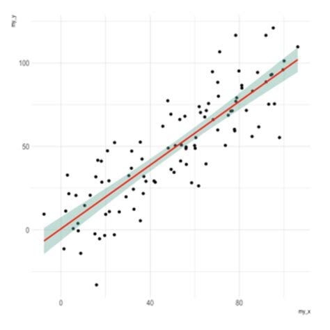 Image result for R Plot Types