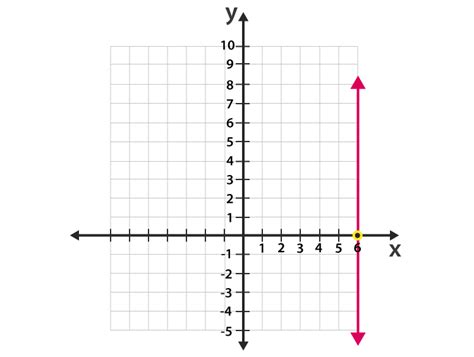 Vertical Number Line Coordinate Grid に対する画像結果