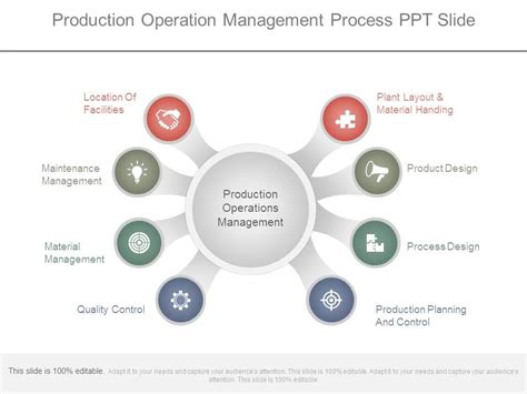 Image result for Operation Management Process Optimization