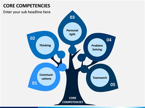 Image result for Core Competency Charting Example
