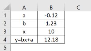 Toradh íomhá ar Linear Regression Excel Online
