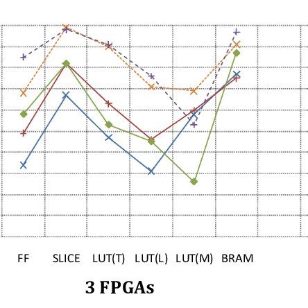 Bayesian Network Visualization CPD に対する画像結果
