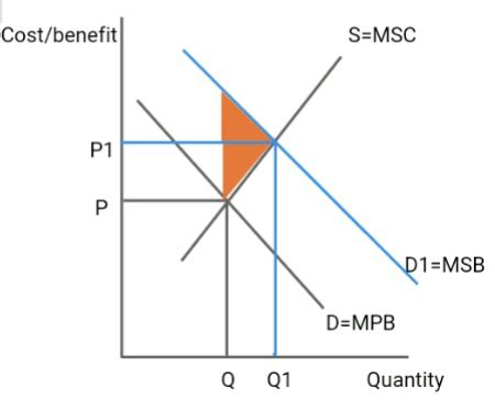 Positive Externality Example に対する画像結果