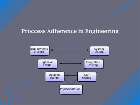 Image result for Process Adherence Logo