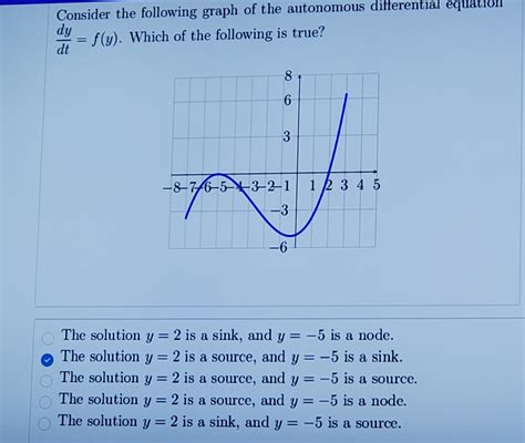 Image result for Autonomous Derivative Graph Solution Behavior