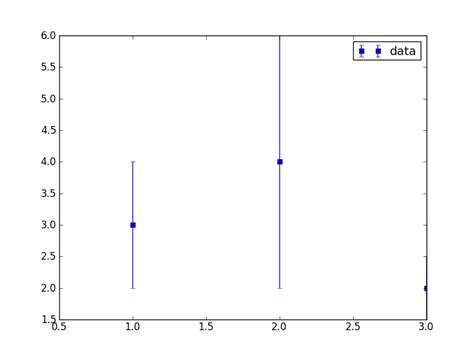 Image result for Matplotlib Bar Double Legend