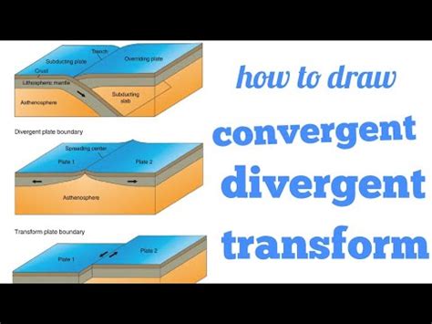 Image result for Convergent Boundary Drawing Easy
