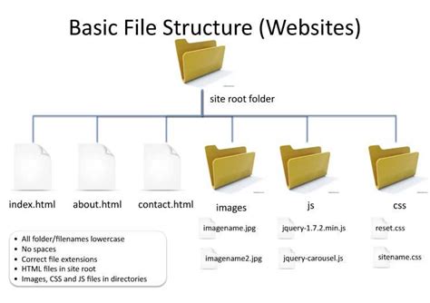Image result for Jpg File Structure