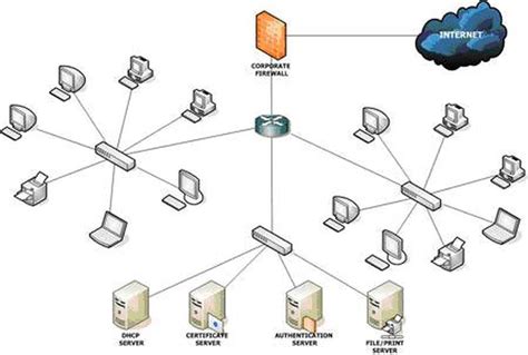 Image result for Computer Networking All Lisions